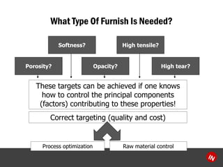 What Type Of Furnish Is Needed? 
These targets can be achieved if one knows how to control the principal components (factors) contributing to these properties! 
Process optimization 
Raw material control 
Correct targeting (quality and cost) 
High tensile? 
High tear? 
Opacity? 
Softness? 
Porosity?  