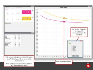 15 
You can use the graphs of any quality measurements in the database 
Easy zooming of graphs 
Pulp benchmarking is a great tool for users to do first sanity checks on which pulps could be used 
Pulps can be chemical, mechanical, DIP or BCTMP, no limits to that!  