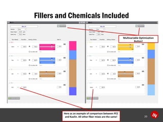 Fillers and Chemicals Included 
20 
Here as an example of comparison between PCC and Kaolin. All other fiber mixes are the same! 
Multivariable Optimization Button!  