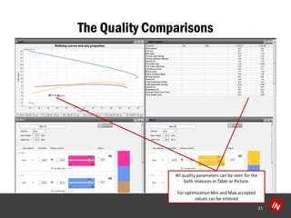 All quality parameters can be seen for the both mixtures in Table or Picture. 
For optimization Min and Max accepted values can be entered 
The Quality Comparisons 
21 
 