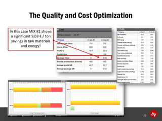 The Quality and Cost Optimization 
In this case MIX #2 shows a significant 9,69 / ton savings in raw materials and energy! 
22 
 