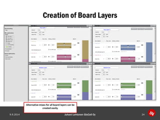 Creation of Board Layers 
9.9.2014 Juhani Lehtonen GloCell Oy 24 
Alternative mixes for all board layers can be created easily.  