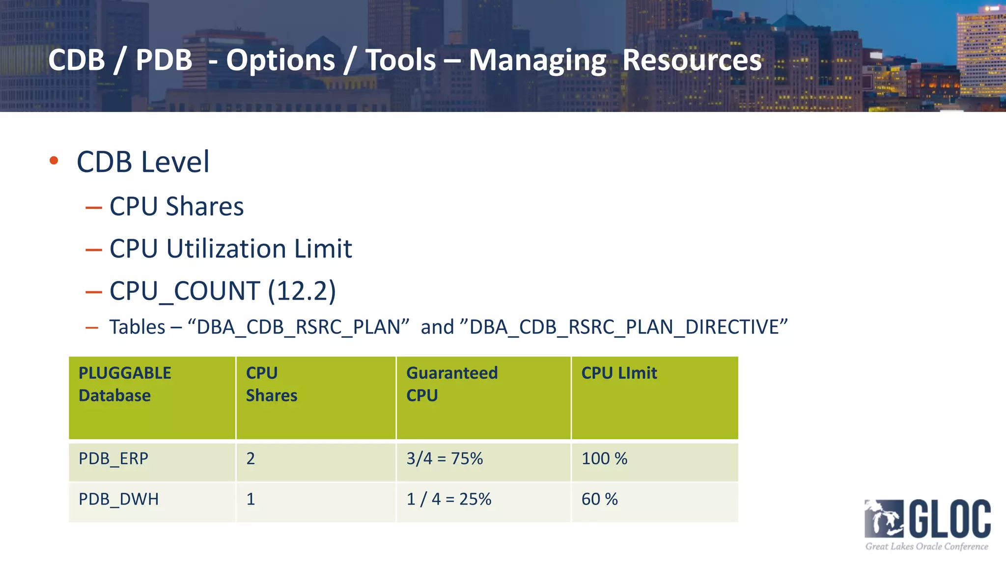 CDB / PDB - Options / Tools – Managing Resources
• CDB Level
– CPU Shares
– CPU Utilization Limit
– CPU_COUNT (12.2)
– Tables – “DBA_CDB_RSRC_PLAN” and ”DBA_CDB_RSRC_PLAN_DIRECTIVE”
PLUGGABLE
Database
CPU
Shares
Guaranteed
CPU
CPU LImit
PDB_ERP 2 3/4 = 75% 100 %
PDB_DWH 1 1 / 4 = 25% 60 %
 