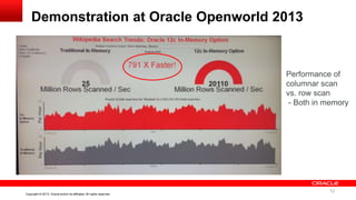 12 Copyright © 2013, Oracle and/or its affiliates. All rights reserved. Confidential – Oracle InternalCopyright © 2013, Oracle and/or its affiliates. All rights reserved.
Demonstration at Oracle Openworld 2013
12
Performance of
columnar scan
vs. row scan
- Both in memory
 