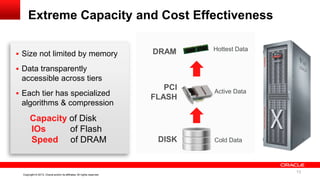 13 Copyright © 2013, Oracle and/or its affiliates. All rights reserved. Confidential – Oracle InternalCopyright © 2013, Oracle and/or its affiliates. All rights reserved.
Extreme Capacity and Cost Effectiveness
 Size not limited by memory
 Data transparently
accessible across tiers
 Each tier has specialized
algorithms & compression
Capacity of Disk
IOs of Flash
Speed of DRAM DISK
PCI
FLASH
DRAM
Cold Data
Hottest Data
Active Data
13
 
