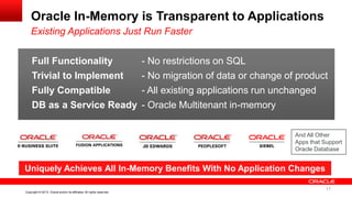 17 Copyright © 2013, Oracle and/or its affiliates. All rights reserved. Confidential – Oracle InternalCopyright © 2013, Oracle and/or its affiliates. All rights reserved.
Oracle In-Memory is Transparent to Applications
Existing Applications Just Run Faster
Full Functionality - No restrictions on SQL
Trivial to Implement - No migration of data or change of product
Fully Compatible - All existing applications run unchanged
DB as a Service Ready - Oracle Multitenant in-memory
Uniquely Achieves All In-Memory Benefits With No Application Changes
And All Other
Apps that Support
Oracle Database
17
 
