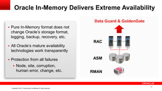 18 Copyright © 2013, Oracle and/or its affiliates. All rights reserved. Confidential – Oracle InternalCopyright © 2013, Oracle and/or its affiliates. All rights reserved.
Oracle In-Memory Delivers Extreme Availability
 Pure In-Memory format does not
change Oracle’s storage format,
logging, backup, recovery, etc.
 All Oracle’s mature availability
technologies work transparently
 Protection from all failures
 Node, site, corruption,
human error, change, etc.
RAC
ASM
RMAN
Data Guard & GoldenGate
18
 