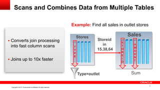 9 Copyright © 2013, Oracle and/or its affiliates. All rights reserved. Confidential – Oracle InternalCopyright © 2013, Oracle and/or its affiliates. All rights reserved.
Scans and Combines Data from Multiple Tables
SalesStores
Type=outlet
Example: Find all sales in outlet stores
T
Y
P
E
Storeid
in
15,38,64
S
T
O
R
E
I
D
A
M
O
U
N
T
 Converts join processing
into fast column scans
 Joins up to 10x faster
Sum
9
 