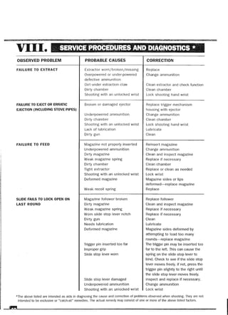 Drawing and Technical InformationGlock armorers 