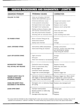 Drawing and Technical InformationGlock armorers 