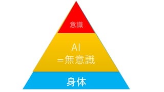 身体
AI
=無意識
意識
 