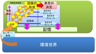 環境世界
認識の
形成
記憶
意思の
決定
センサー・
身体
意思決定
モジュール
意思決定
モジュール
意思決定
モジュール
記憶体
情報処理過程
情報
統合
記憶
 