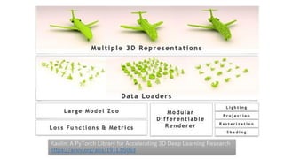 Kaolin: A PyTorch Library for Accelerating 3D Deep Learning Research
https://arxiv.org/abs/1911.05063
 