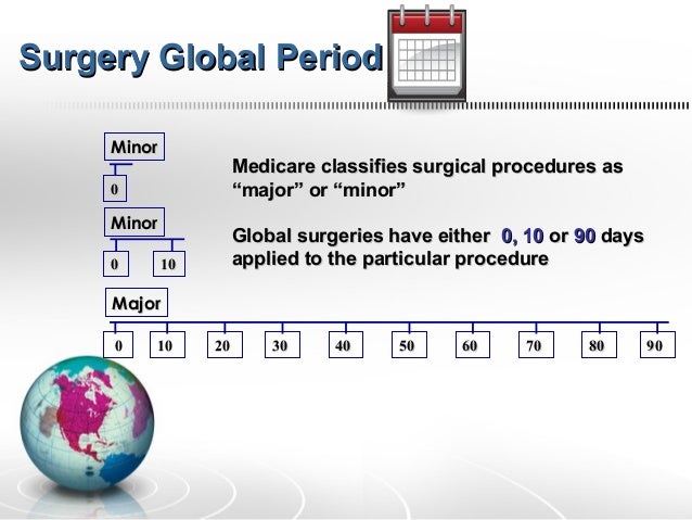 Glogal Surgery Workshop
