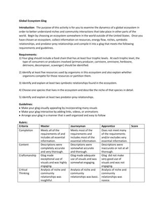 Global Ecosystem Glog

Introduction: The purpose of this activity is for you to examine the dynamics of a global ecosystem in
order to better understand niches and community interactions that take place in other parts of the
world. Begin by choosing an ecosystem somewhere in the world outside of the United States. Once you
have chosen an ecosystem, collect information on resources, energy flow, niches, symbiotic
relationships, and predator-prey relationships and compile it into a glog that meets the following
requirements and guidelines.

Requirements:
1) Your glog should include a food chain that has at least four trophic levels. At each trophic level, the
   type of consumers or producers involved (primary producer, carnivore, omnivore, herbivore,
   detrivore, decomposer, scavenger) should be identified.

2) Identify at least five resources used by organisms in this ecosystem and also explain whether
    organisms compete for those resources or partition them.

3) Identify and explain at least two symbiotic relationships found in the ecosystem.

4) Choose one species that lives in the ecosystem and describe the niche of that species in detail.

5) Identify and explain at least two predator-prey relationships.

Guidelines:
 Make your glog visually appealing by incorporating many visuals
 Make your glog interactive by adding links, videos, or animations
 Arrange your glog in a manner that is well organized and easy to follow

Rubric:
Criteria           Master                    Journeyman                 Apprentice                 Score
Completion         Meets all of the          Meets most of the          Does not meet many
                   requirements of and       requirements and           of the requirements
                   includes all essential    includes most of the       and/or excludes very
                   information.              essential information.     essential information.
Content            Descriptions were         Descriptions were          Descriptions were
                   completely accurate       somewhat accurate          inaccurate or not at all
                   and very thorough.        and thorough.              thorough.
Craftsmanship      Glog made                 Glog made adequate         Glog did not make
                   exceptional use of        use of visuals and was     very good use of
                   visuals and was highly    somewhat engaging.         visuals and was not
                   engaging.                                            engaging.
Critical           Analysis of niche and     Analysis of niche and      Analysis of niche and
Thinking           community                 community                  community
                   relationships was         relationships was basic.   relationships was
                   insightful.                                          novice.
 