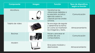 Tarjeta de video es un dispositivo de entrada o salida new arrivals