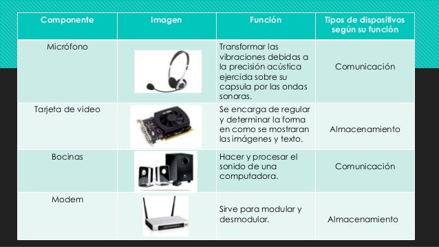 cuadro de dispositivos