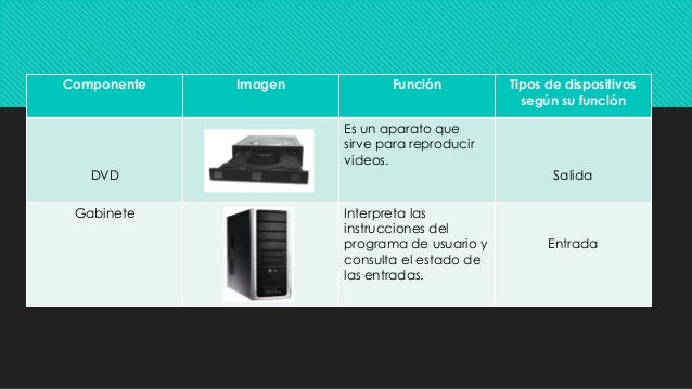 cuadro de dispositivos