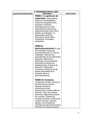 4. PROGRAMA DETALLADO
OBJETIVOS ESPECIFICOS            CONTENIDO.               ESTRATEGIA
                        TEMA I: La gerencia de
                        materiales. Antecedentes
                        históricos. Generalidades.
                        Impacto en la gestión de la
                        empresa. Funciones.
                        Interrelaciones con otras
                        dependencias. Estructuras
                        organizacionales dentro de la
                        gestión de materiales. La
                        organización perfecta.
                        Importancia de las cifras
                        monetarias. Principales
                        actividades.

                        TEMA II:
                        Aprovisionamiento El ciclo
                        de materiales. Pasos del
                        aprovisionamiento. El ciclo de
                        materiales. Descripción y
                        especificación de los elementos
                        deseados. Obtención y
                        localización de proveedores.
                        Desarrollo de fuentes de
                        abastecimiento. Factores de
                        obtención. Distribución.
                        Transporte. Influencia de las
                        demás actividades de la
                        empresa sobre el
                        aprovisionamiento.

                        TEMA III: Compras.
                        Contribución de las compras al
                        beneficio de la empresa.
                        Aspectos técnicos y
                        económicos de las
                        adquisiciones. Análisis ABC de
                        compras. Tipos de compras.
                        Estructura organizacional para
                        las compras. Órdenes de
                        compras normales. Ordenes de
                        compra menores. Ordenes
                        rápidas y de emergencia.
                        Contratos de aprovisionamiento.
                        Ordenes de compras abiertas.


                                                                       17
 