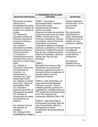 4. PROGRAMA DETALLADO
OBJETIVOS ESPECIFICOS                   CONTENIDO.                       ESTRATEGIA

Revisar los conceptos        TEMA 1. Conceptos y                    Clases magistrales
básicos de la                terminología básica, estados e         del instructor, con el
Contabilidad de Costos.      informes de costos,                    uso de excel
Analizar los métodos de      departamentos de costos y              financiero.
costeo y los centros de      centros de costos.
costos.                      Sistemas de costeo de productos        Se incentivará la
2.a. Revisar los             y servicios, estructuras de costos     participación en
conceptos básicos de         TEMA 2. Introducción a las             clase, orientándose
finanzas corporativas,       Finanzas Corporativas: finanzas        la dinámica hacia el
empresas matrices y          corporativas, activos financieros      análisis de casos
subsidiarias.                corporativos, la empresa               prácticos y realistas
2.b. Analizar e              corporativa, objetivos, empresas
interpretar los estados      matrices y subsidiarias, mercados      Se incentivará la
financieros básicos e        financieros. Estados financieros y     investigación,
informes internos.           flujo de caja: el balance general.     la innovación y la
3.a Estudiar el              Estado de resultados, capital de       creatividad del
comportamiento de los        trabajo neto, flujo de caja            participante.
mercados financieros e       financiero.
introducir el Valor Actual                                          Se asignarán
Neto.                        TEMA 3.                                trabajos para su
3.b. Analizar el             Mercados Financieros y Valor           discusión en clase.
mecanismo de la toma         Actual Neto: la economía del
de decisiones de             mercado, opciones consumo, el
inversión. 4.a               mercado de libre competencia, el
Comprender la                principio básico, toma de
utilización de1 Valor        decisiones inversión,
Actual Neto (VAN).
4.b. Analizar la utilidad    TEMA 4. Valor Actual Neto y la
de la Tasa Interna de        Tasa Interna de Rentabilidad:
Rentabilidad (TIR).          VAN de un período, VAN de
5.a. Estudiar la             múltiples periodos, periodos de
aplicación del VAN y el      capitalización, simplificaciones, la
presupuesto de capital.      TIR, problemas del planteamiento
5.b. Analizar el             de la TIR, evaluación de
presupuesto de capital       inversiones utilizando VAN y TIR.
en situaciones de
inflación.                   TEMA 5. Valor Actual Neto y
                             Presupuesto de Capital: flujos de
6:a. Estudiar la teoría      caja incrementales, inflación y
del mercado de               presupuesto de capital,
capitales.                   simplificación del presupuesto de
6.b. Distinguir entre        capital.
rentabilidad sin riesgo y


                                                                                          33
 