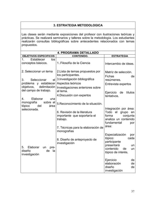 3. ESTRATEGIA METODOLOGICA

Las clases serán mediante exposiciones del profesor con ilustraciones teóricas y
prácticas. Se realizará seminarios y talleres sobre la metodología. Los estudiantes
realizarán consultas bibliográficas sobre antecedentes relacionados con temas
propuestos.

                            4. PROGRAMA DETALLADO
OBJETIVOS ESPECIFICOS                  CONTENIDO.                 ESTRATEGIA
1.   Establecer       los
conceptos básicos.          1..Filosofía de la Ciencia        Intercambio de ideas.

2. Seleccionar un tema     2.Lista de temas propuestos por    Matríz de selección.
                           los participantes.                 Fichas             de
3.     Seleccionar      el 3.Investigación bibliográfica      resúmenes.
problema y establecer Aspectos teóricos                       Entrevista expertos
objetivos,   delimitación Investigaciones anteriores sobre
del campo de trabajo.      el tema.                           Ejercicio de    títulos
                           4.Discusión con expertos           tentativos.
4.      Elaborar      una
monografía       sobre el 5.Reconocimiento de la situación.
tópico      del      área
selecionada.                                               Integración por área:
                           6. Revisión de la literatura    Todo el grupo en
                           importante que soportaría el    forma         conjunta
                           trabajo.                        analiza un contenido
                                                           fundamental        por
                        7. Técnicas para la elaboración de área:
                        monografías
                                                           Especialización por
                        8. Diseño de anteproyecto de       tópico:           cada
                        investigación                      participante
                                                           presentará          un
5. Elaborar     un pre-                                    contenido     de    un
diseño            de la                                    tópico de interés.
investigación
                                                              Ejercicio           de
                                                              elaboración         de
                                                              diseño              de
                                                              investigación




                                                                                  37
 