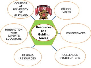 COURSES
         AT
     UNIVERSITY                  SCHOOL
         OF                       VISITS
     MARYLAND



                     Resources
INTERACTION
                        and
    WITH                            CONFERENCES
  EXPERTS/            Guiding
 EDUCATORS             forces




          READING                 COLLEAGUE
         RESOURCES               FULBRIGHTERS
 