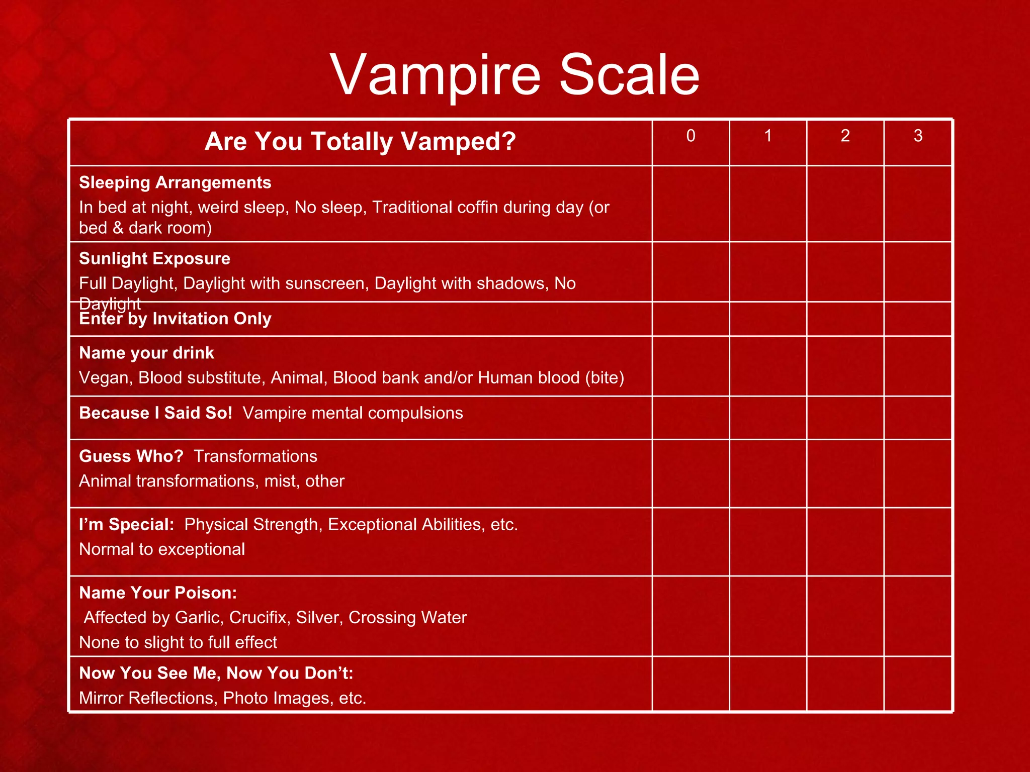 Vampire Scale Are You Totally Vamped? 0 1 2 3 Sleeping Arrangements In bed at night, weird sleep, No sleep, Traditional coffin during day (or bed & dark room) Sunlight Exposure Full Daylight, Daylight with sunscreen, Daylight with shadows, No Daylight Enter by Invitation Only Name your drink Vegan, Blood substitute, Animal, Blood bank and/or Human blood (bite) Because I Said So!  Vampire mental compulsions Guess Who?  Transformations  Animal transformations, mist, other I’m Special:  Physical Strength, Exceptional Abilities, etc.  Normal to exceptional Name Your Poison:  Affected by Garlic, Crucifix, Silver, Crossing Water None to slight to full effect Now You See Me, Now You Don’t:  Mirror Reflections, Photo Images, etc.  