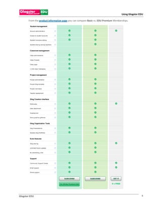Using Glogster EDU

       From the product information page you can compare Basic vs. EDU Premium Memberships.




Glogster EDU                                                                                         8
 