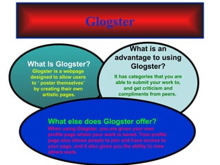 Glogster What Is Glogster? Glogster is a webpage  designed to allow users  to ‘ poster themselves’  by creating their own  artistic pages. What is an advantage to using Glogster? It has categories that you are able to submit your work to, and get criticism and compliments from peers.  What else does Glogster offer?  When using Glogster, you are given your own profile page where your work is saved. Your profile page also allows people to join and have access to your page, and it also gives you the ability to view others work. 