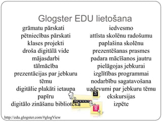 Glogster EDU lietošana
        grāmatu pārskati                  iedvesmo
       pētniecības pārskati      attīsta skolēnu radošumu
          klases projekti            paplašina skolēnu
        droša digitālā vide       prezentēšanas prasmes
            mājasdarbi           padara mācīšanos jautru
             tālmācība               pielāgojas jebkurai
    prezentācijas par jebkuru     izglītības programmai
                tēmu             nodarbību sagatavošana
     digitālie plakāti ietaupa  uzdevumi par jebkuru tēmu
               papīru                    ekskursijas
   digitālo zināšanu bibliotēka             izpēte

http://edu.glogster.com/#glogView
 