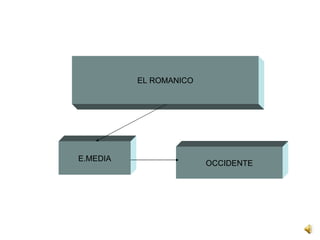 EL ROMANICO E.MEDIA OCCIDENTE 
