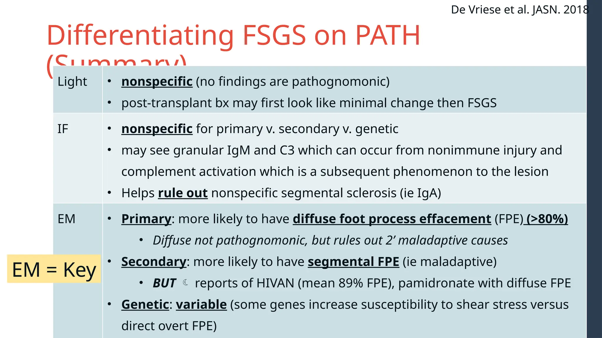 Glom Con: Basics of Focal Segmental Glomerulosclerosis (FSGS) | POTX
