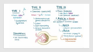 Nephrotic & Nephritic Syndromes. Dr. Abhinav Golla , Associate ...