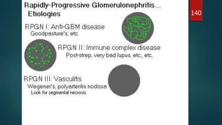 Glomerular disease