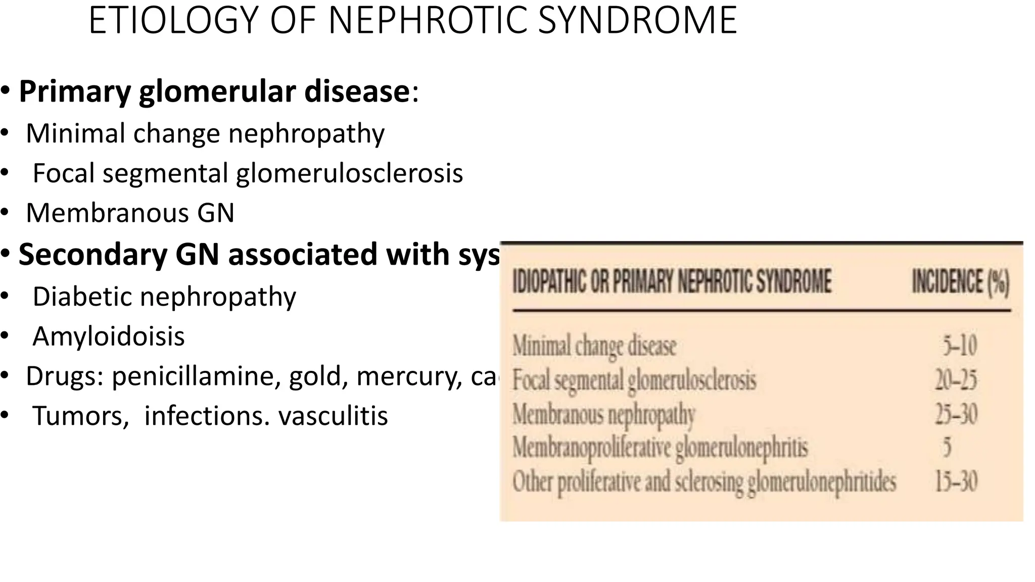 ETIOLOGY OF NEPHROTIC SYNDROME
• Primary glomerular disease:
• Minimal change nephropathy
• Focal segmental glomerulosclerosis
• Membranous GN
• Secondary GN associated with systemic disease:
• Diabetic nephropathy
• Amyloidoisis
• Drugs: penicillamine, gold, mercury, cadmium
• Tumors, infections. vasculitis
 