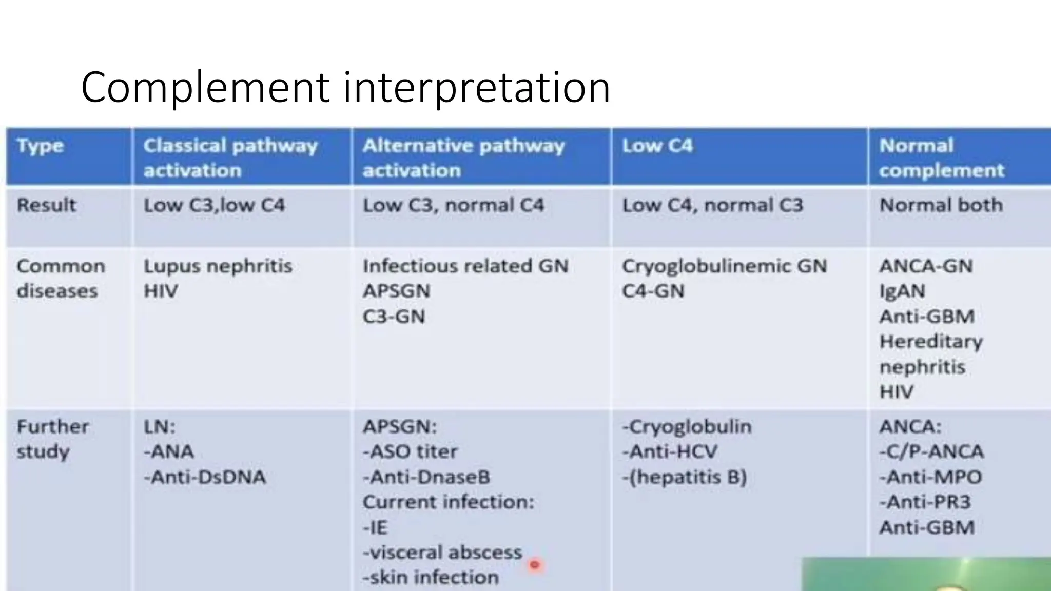 Complement interpretation
 