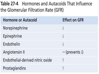 Glomerular Filtration rate and its determinants.pptx