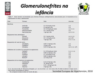 Glomerulonefrites na infância Sociedad Europea de Hipertension, 2010 