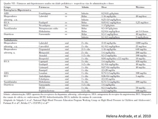 Glomerulonefrites na infância Helena Andrade, et al. 2010 