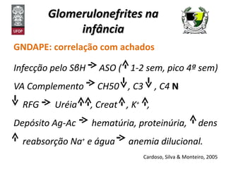 Glomerulonefrites na infância GNDAPE: correlação com achados Infecção pelo S β H  ASO (  1-2 sem, pico 4ª sem) VA Complemento  CH50  , C3  , C4  N RFG  Uréia  , Creat  , K +  ,  Depósito Ag-Ac  hematúria, proteinúria,  dens reabsorção Na +  e água  anemia dilucional. Cardoso, Silva & Monteiro, 2005 