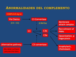 ANORMALIDADES              DEL COMPLEMENTO
     COMPLEJO Ag-Ac

       Vía Clasica          C3 Convertasa
          (C4 + C2)                          Membrane
                                  (C4bC2a)
                                             attack complex

                                             Recruitment of
                       C3             C3b    PMNs
                                      C3a    Opsonization, p
                                             hagocytosis

Alternative pathway         C3 convertase
                                             Anaphylaxis,
  Microbial surfaces                         Chemotaxis
  (polysaccharides)
 