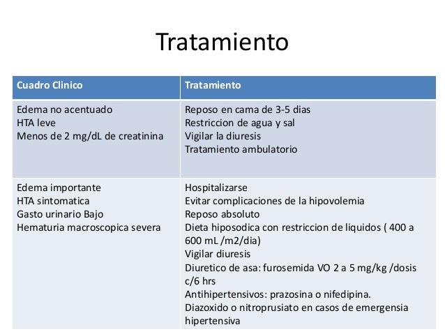 Glomerulonefritis aguda postinfecciosa Glomerulonefritis aguda postinfecciosa