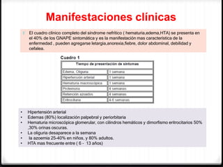  El cuadro clínico completo del síndrome nefrítico ( hematuria,edema,HTA) se presenta en
el 40% de los GNAPE sintomática y es la manifestación mas característica de la
enfermedad , pueden agregarse letargia,anorexia,fiebre, dolor abdominal, debilidad y
cefalea.
Manifestaciones clínicas
• Hipertensión arterial
• Edemas (80%) localización palpebral y periorbitaria
• Hematuria microscópica glomerular, con cilindros hemáticos y dimorfismo eritrocitarios 50%
,30% orinas oscuras.
• La oliguria desaparece a la semana
• la azoemia 25-40% en niños, y 80% adultos.
• HTA mas frecuente entre ( 6 – 13 años)
 