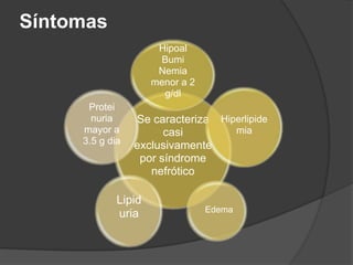 Presencia de 2 de los 3 siguientes criterios:1. Cultivo de estreptococobetahemolíticogrupo A de unacepanefritógena en un foco faríngeo o cutáneo.2. Respuestainmunefrente a exoenzimasestreptocócicos3. Descensotransitorio en el componente C3 del complemento, con normalización a las 8 semanas tras la aparición de la clínica renal.