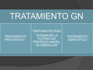 GN RAPIDAMENTE PROGRESIVAGN maligna,GN subaguda y GN extracapilar.