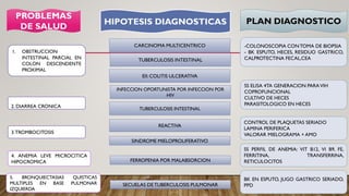 PROBLEMAS
DE SALUD
1. OBSTRUCCION
INTESTINAL PARCIAL EN
COLON DESCENDENTE
PROXIMAL
HIPOTESIS DIAGNOSTICAS
CARCINOMA MULTICENTRICO
EII: COLITIS ULCERATIVA
TUBERCULOSIS INTESTINAL
INFECCION OPORTUNISTA POR INFECCION POR
HIV
REACTIVA
2. DIARREA CRONICA
5. BRONQUIECTASIAS QUISTICAS
MULTIPLES EN BASE PULMONAR
IZQUIERDA
3.TROMBOCITOSIS
SINDROME MIELOPROLIFERATIVO
4. ANEMIA LEVE MICROCITICA
HIPOCROMICA
SECUELAS DETUBERCULOSIS PULMONAR
PLAN DIAGNOSTICO
TUBERCULOSIS INTESTINAL
FERROPENIA POR MALABSORCION
-COLONOSCOPIA CONTOMA DE BIOPSIA
- BK ESPUTO, HECES, RESIDUO GASTRICO,
CALPROTECTINA FECAL,CEA
SS ELISA 4TA GENERACION PARAVIH
COPROFUNCIONAL
CULTIVO DE HECES
PARASITOLOGICO EN HECES
CONTROL DE PLAQUETAS SERIADO
LAMINA PERIFERICA
VALORAR MIELOGRAMA + AMO
SS PERFIL DE ANEMIA: VIT B12, VI B9, FE,
FERRITINA, TRANSFERRINA,
RETICULOCITOS
BK EN ESPUTO, JUGO GASTRICO SERIADO,
PPD
 