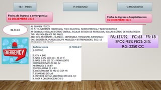 T.E: 11 MESES FI: INSIDIOSO C: PROGRESIVO
Fecha de ingreso a emergencia:
02 DICIEMBRE 2022
Fecha de ingreso a hospitalización:
05 DICIEMBRE 2022
02.12.22
PA: 137/92 FC: 63 FR: 18
SPO2: 95% FIO2: 21%
RG: 2250 CC
 