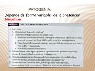 PATOGENIA:
Depende de forma variable de la presencia:
Idiopaticas
 