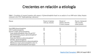 Crecientes en relación a etiología
Nephrol Dial Transplant. 2001;16 Suppl 6:80-2
 