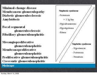 Glomerulonephritis